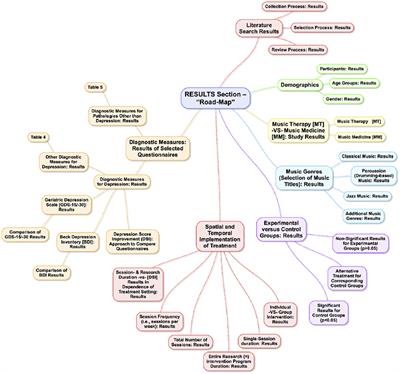 Reviewing the Effectiveness of Music Interventions in Treating Depression